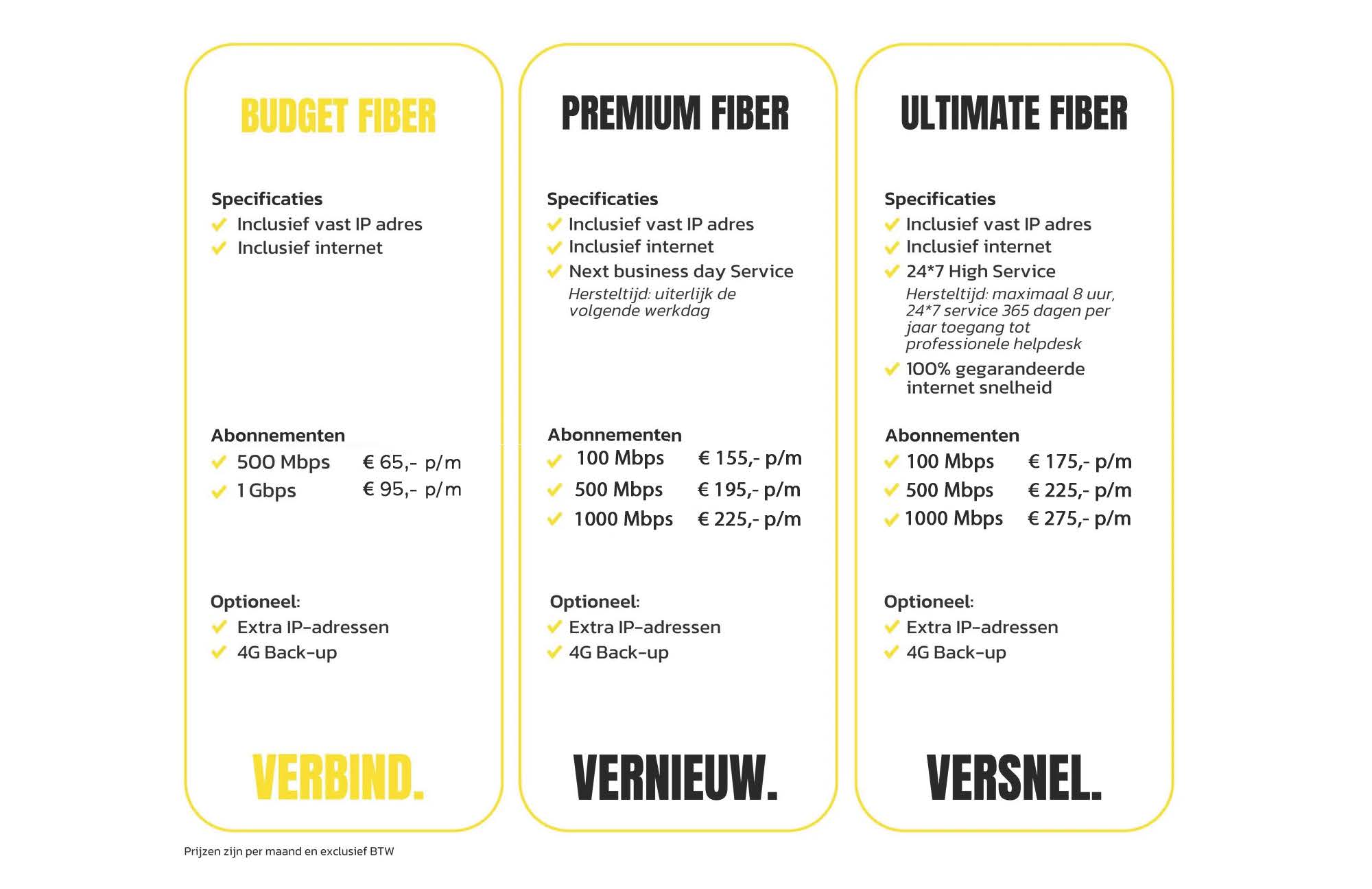 Afbeelding propositie
